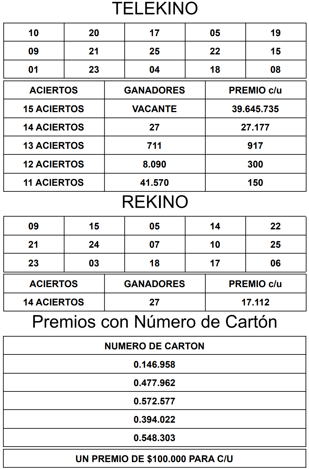 Sorteo Telekino del 14 de agosto: resultados y números ganadores de este domingo (Foto: Facebook/@ResultadosDeLoterias829).