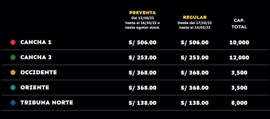 Blink-182 en Lima: ¿Cuánto cuestan las entradas para su concierto y cómo puedes adquirirlas?. (Foto: Instagram)