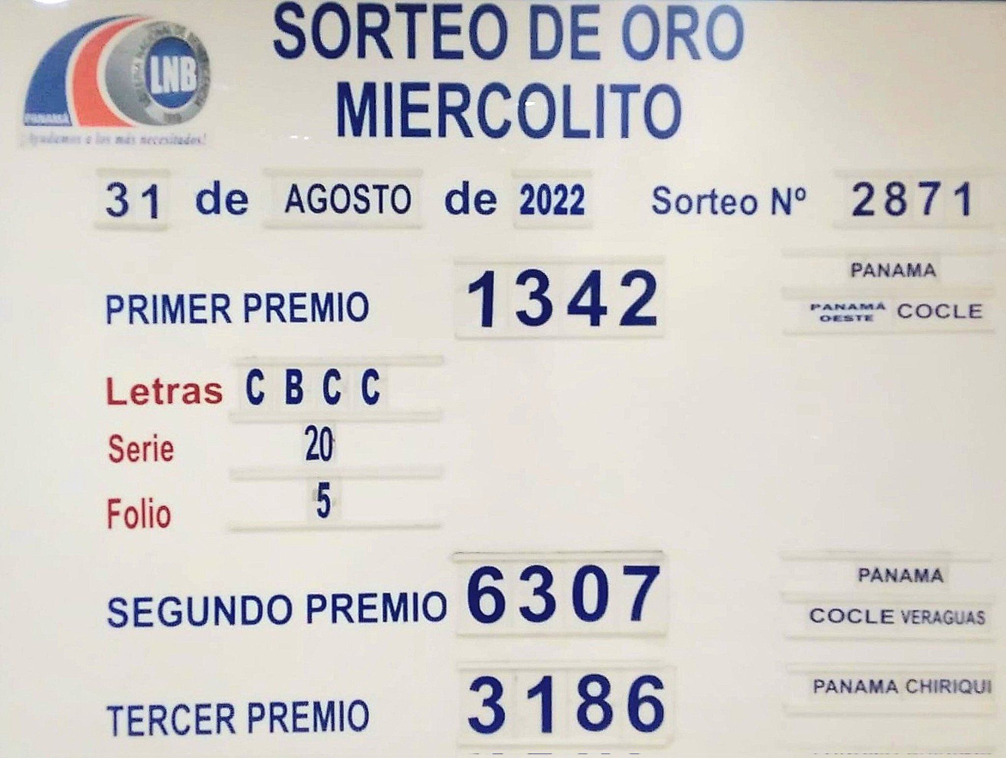 Sorteo Intermedio del 31 de agosto: números ganadores (Foto: Twitter/Lotería Nacional Panamá).