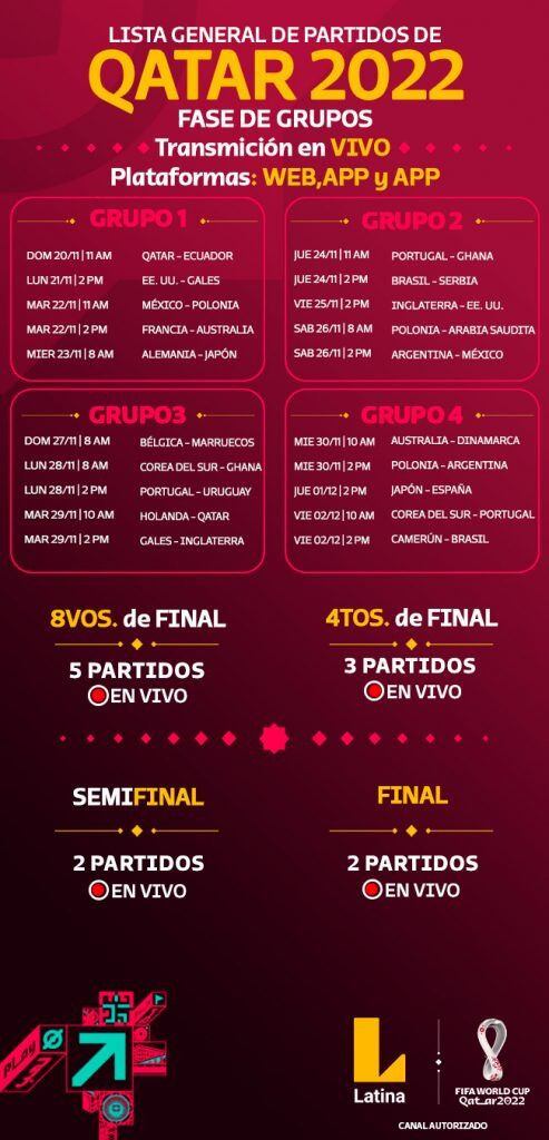 Latina Televisión transmitirá en vivo tres de los cuatro partidos de cuartos de final. (Foto: Latina)