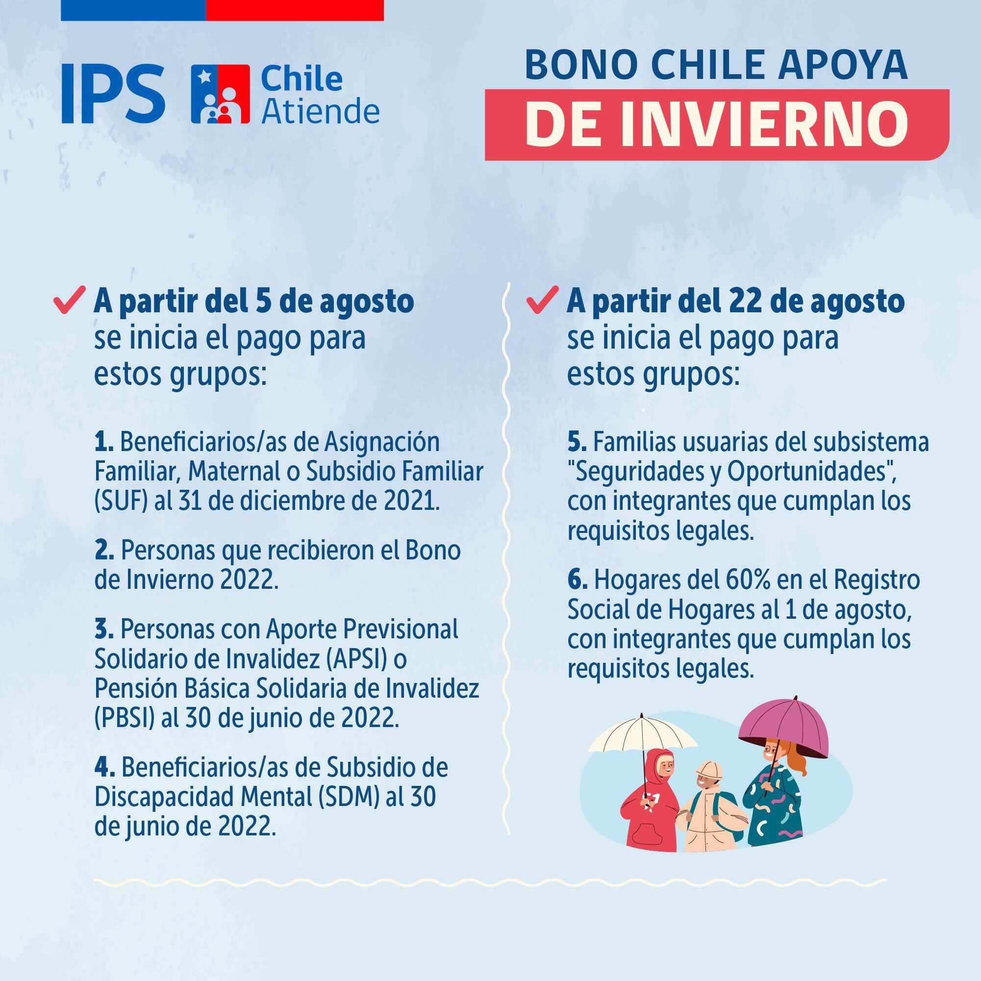 Bono Extraordinario Chile Apoya de Invierno: ¿quiénes son los beneficiados en Chile? (Foto: Twitter/ChileAtiende Oficial).